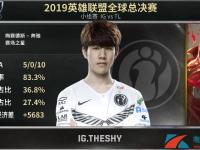 TheShy意外战胜TL，夺冠引爆全场！的简单介绍