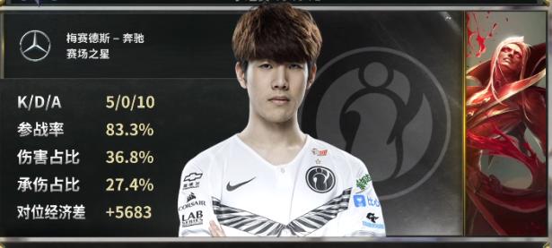 TheShy意外战胜TL，夺冠引爆全场！的简单介绍